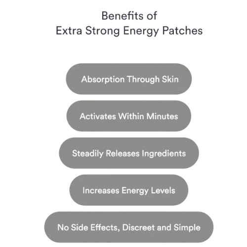 Energy Patches