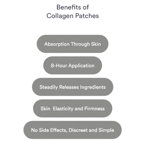 Collagen Patches
