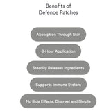 Defence Patches