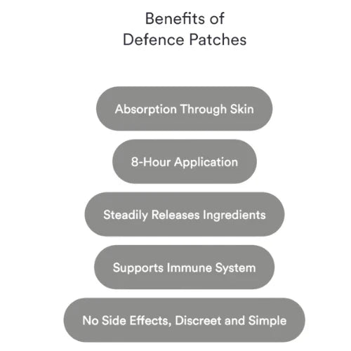 Defence Patches