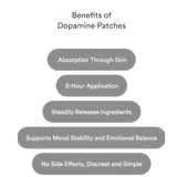 Dopamine Patches