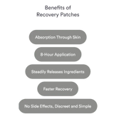 Recover Patches