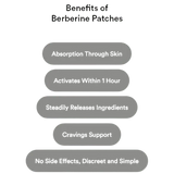 Berberine Patches (Formerly GLP-1)
