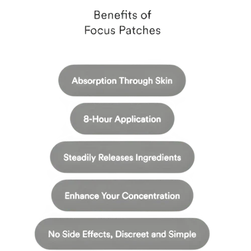 Focus Patches